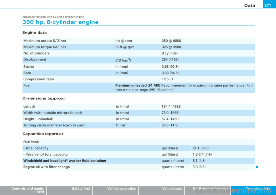 AUDI S6 2009  Owners Manual Data -________________  RPI 
App lies  to vehicles : wit h 4.2  lite r 8- cy lind er e ng in e 
350  hp , a-cylinder  engine 
Engine  data 
Maximum  ou tpu t SAE net 
M aximum  torque  SAE net 
No . o