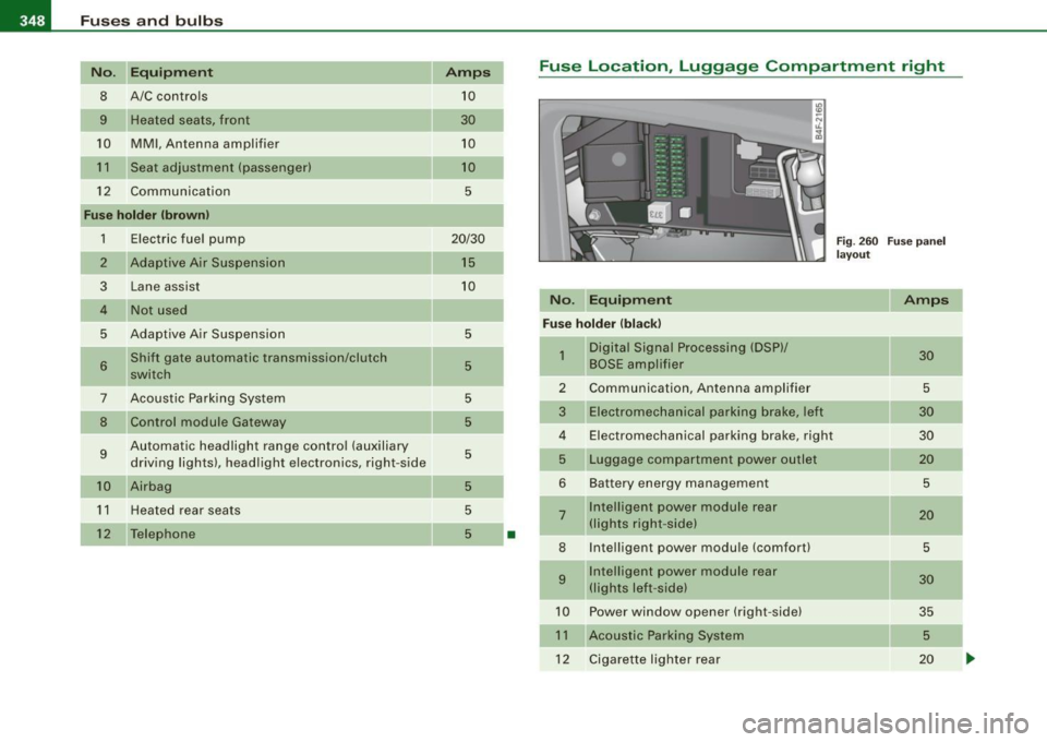 AUDI S6 2008  Owners Manual 111!1 Fuses  and  bulbs ..._ ____ .;__...;_;,;_ _______________________________  _ 
No. Equipm ent  Amps 
8 A/C  controls 10 
9 Heated  seats,  front 30 
10 
MMI , Antenna  amplifier 10 
11 
Seat  adj