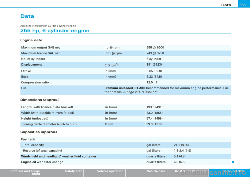 AUDI S6 2008  Owners Manual _____________________________________________________ D_a_ t_ a __ llll 
Data 
Ap plies  to veh icles: wit h  3.2  lit er  6 -c ylinde r en gine 
255  hp,  6-cylinder  engine 
En gin e  da ta 
Maximum