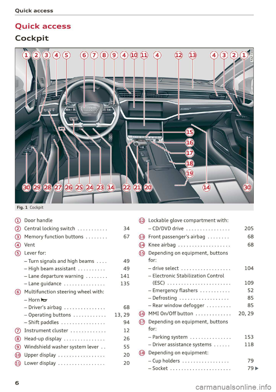 AUDI A7 2020  Owners Manual Quick access 
  
Quick access 
Cockpit 
  
Sw  a 
Fig. 1 Cockpit 
© 
©OOOO 
OO©eCOS 
Door handle 
Central locking switch ........... 
Memory function buttons ........ 
Vent 
Lever for: 
— Turn si