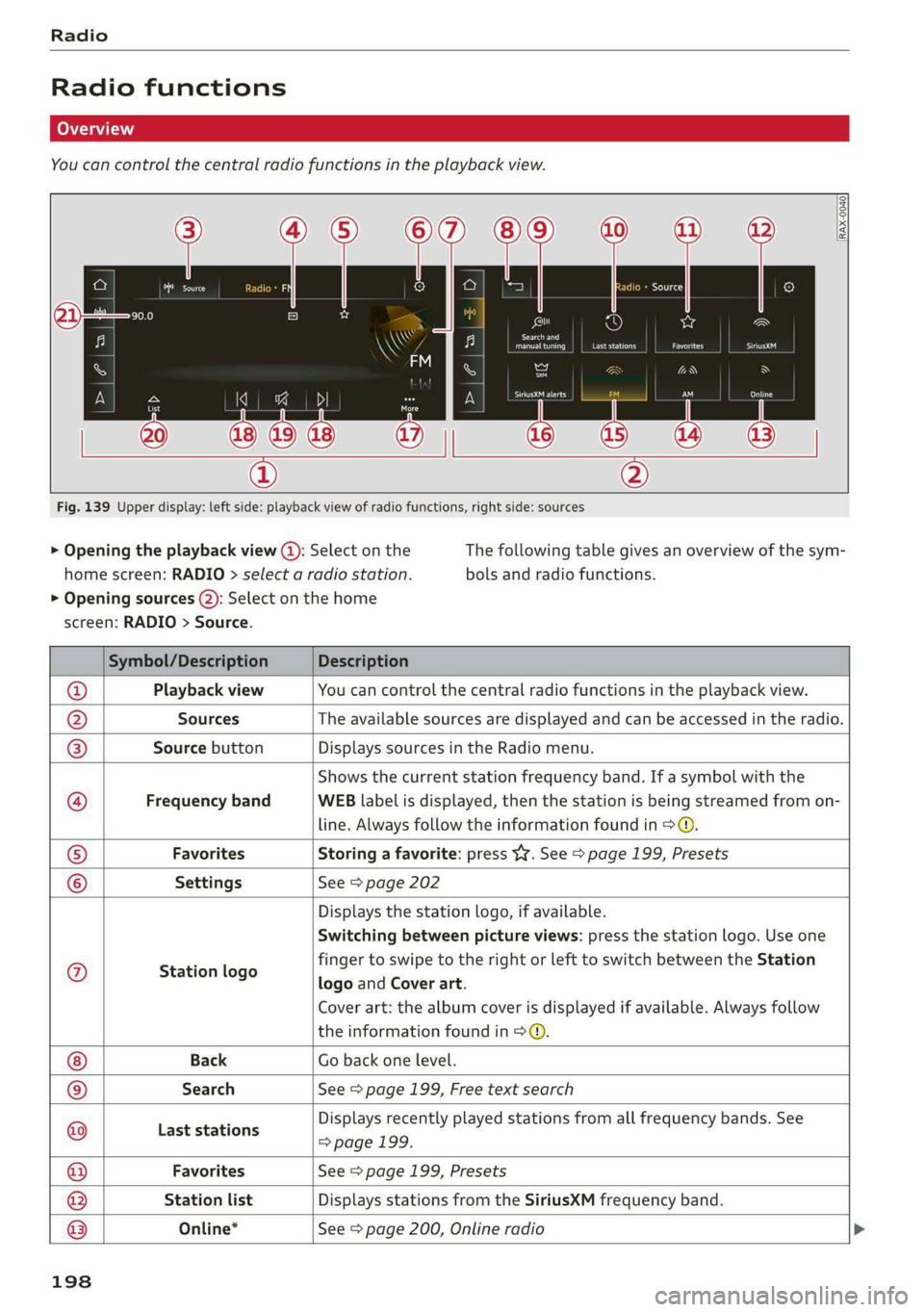 AUDI A7 2019  Owners Manual 