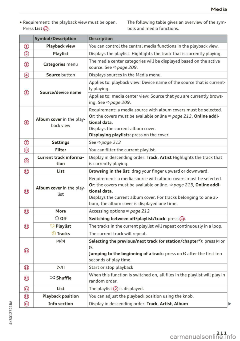AUDI A7 2019  Owners Manual 