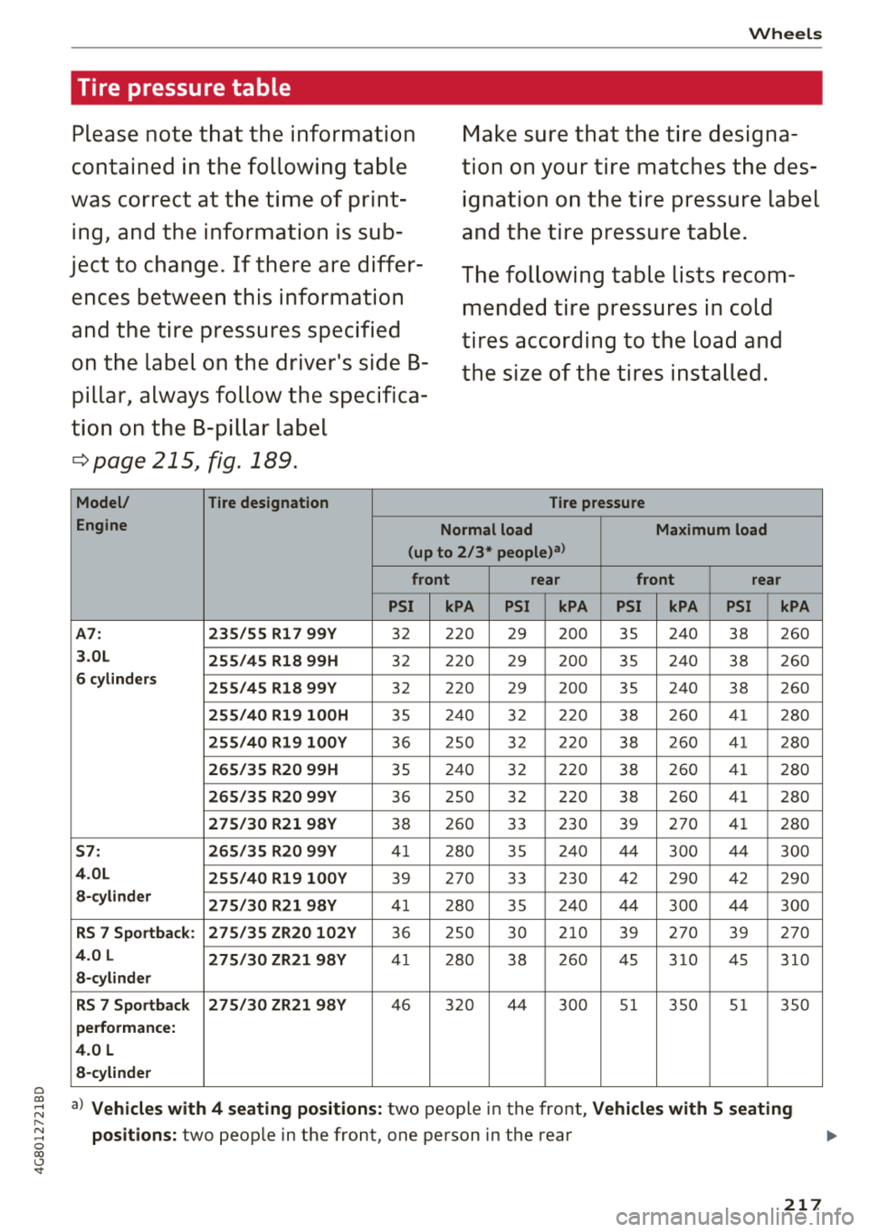 AUDI A7 2018 Workshop Manual a co .... N
" N .... 0 00 \,;J <t
Tire pressure table
Please note that the information
contained in the following table
was correct at the time of print
ing, and the informati AUDI A7 2018 Workshop Manual a co .... N
" N .... 0 00 \,;J <t
Tire pressure table
Please note that the information
contained in the following table
was correct at the time of print
ing, and the informati
