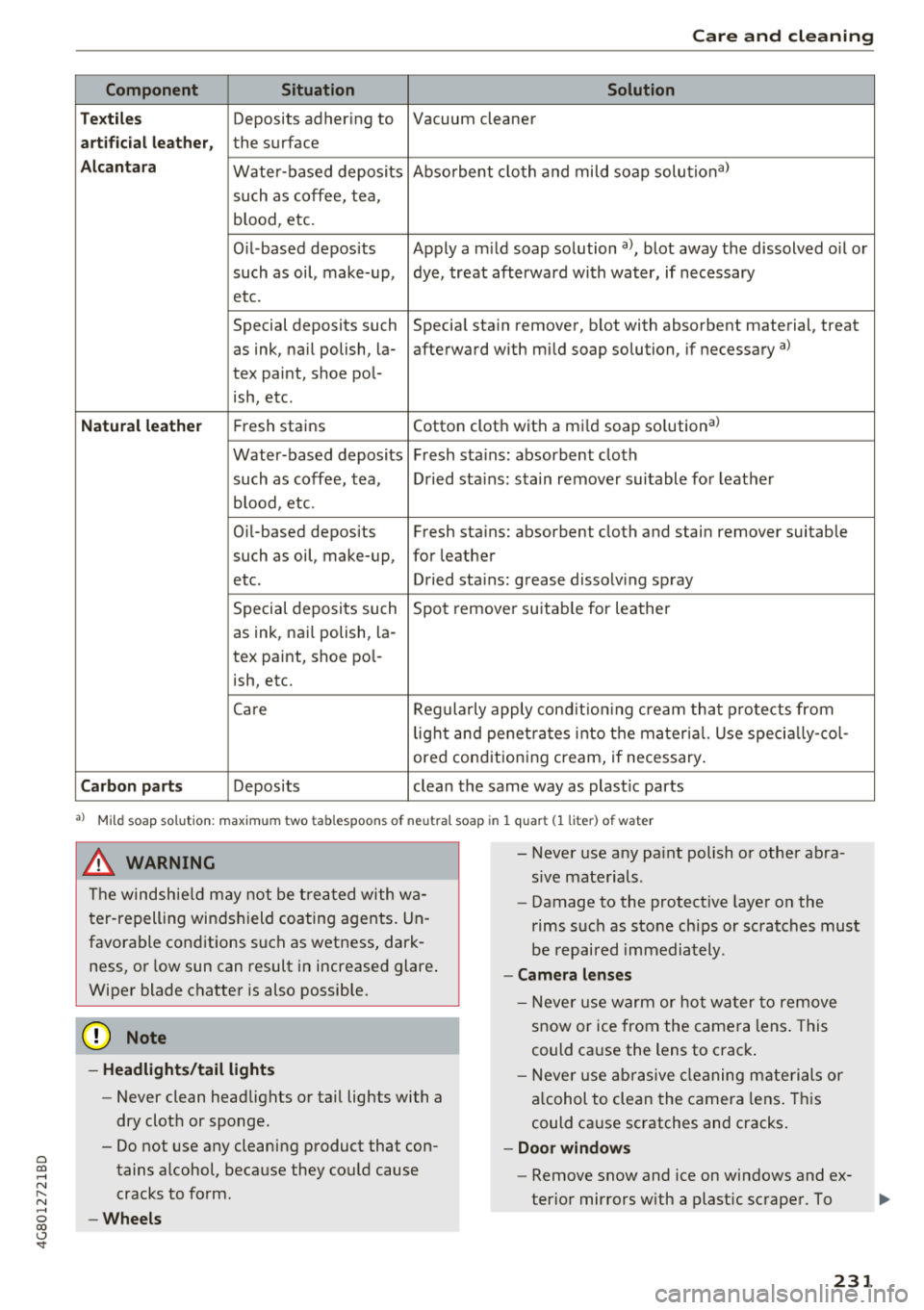 AUDI A7 2018 Manual PDF a co .... N
" N .... 0 00 \.J <t
Care and cleaning
Component Situation Solution
T ex tile s
Deposits adhering to Vacuum cleaner
art ifi ci al l eat her, the surface
A lcan tara Water- AUDI A7 2018 Manual PDF a co .... N
" N .... 0 00 \.J <t
Care and cleaning
Component Situation Solution
T ex tile s
Deposits adhering to Vacuum cleaner
art ifi ci al l eat her, the surface
A lcan tara Water-