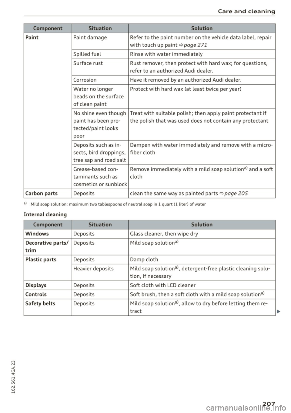 AUDI S7 2016 Owners Manual M N <( (.J
SI: ,...., \!) 1.11
N \!) ,....,
Care and cleaning
Component Situation Solution
Paint
Paint damage Refer to the paint number on the vehicle data label, repair
with AUDI S7 2016 Owners Manual M N <( (.J
SI: ,...., \!) 1.11
N \!) ,....,
Care and cleaning
Component Situation Solution
Paint
Paint damage Refer to the paint number on the vehicle data label, repair
with
