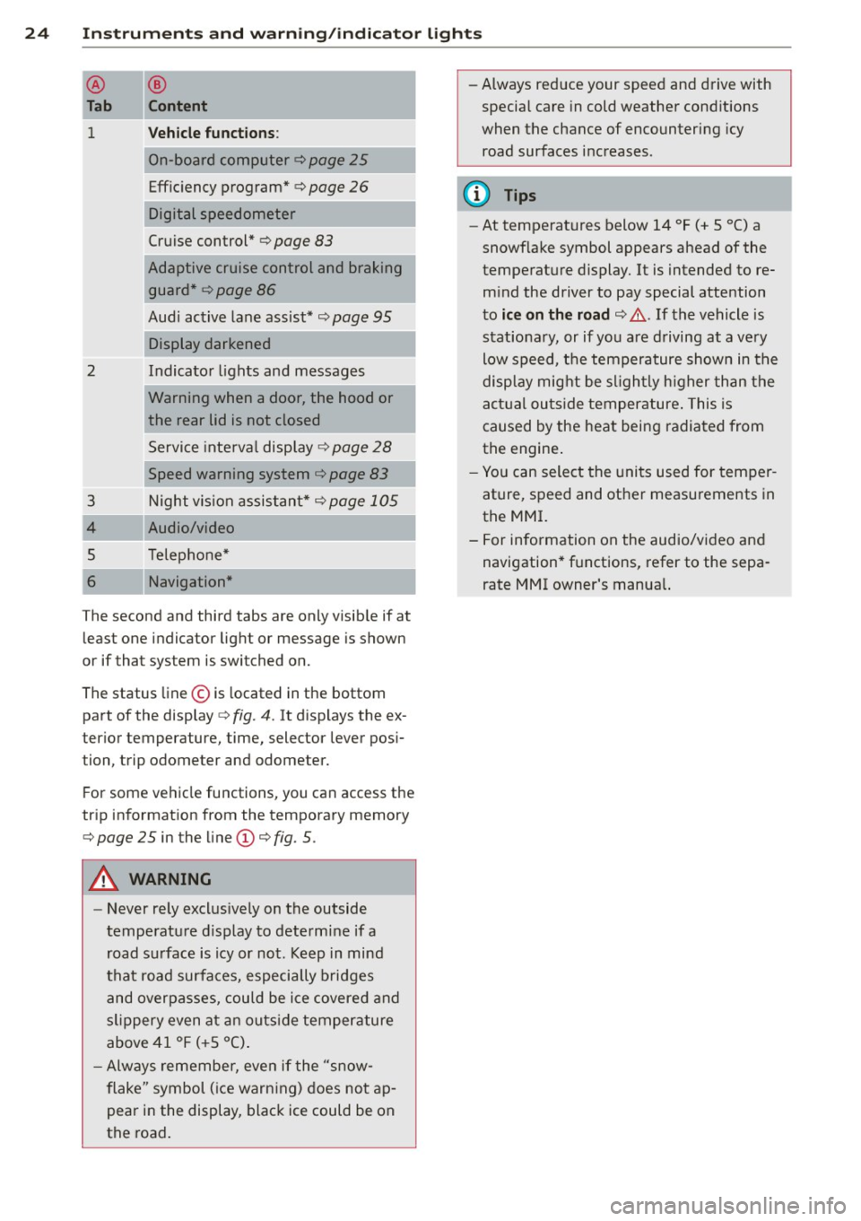 AUDI A7 2013 Owners Manual 24 Instruments and warning /indicator lights
@
Tab
1
2
3
4
5
6
®
Content
Vehicle functions:
On-board computer ¢page 25
Efficiency program*¢ page 26
Digital speedometer
Cruise AUDI A7 2013 Owners Manual 24 Instruments and warning /indicator lights
@
Tab
1
2
3
4
5
6
®
Content
Vehicle functions:
On-board computer ¢page 25
Efficiency program*¢ page 26
Digital speedometer
Cruise