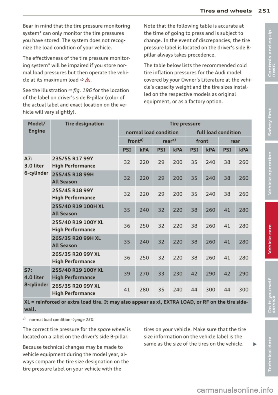 AUDI A7 2013 Owners Manual Tires and wheels 251
Bear in mind that the tire pressure monitoring
system* can only monitor the tire pressures
you have stored. The system does not recog
ni ze the load cond i AUDI A7 2013 Owners Manual Tires and wheels 251
Bear in mind that the tire pressure monitoring
system* can only monitor the tire pressures
you have stored. The system does not recog
ni ze the load cond i