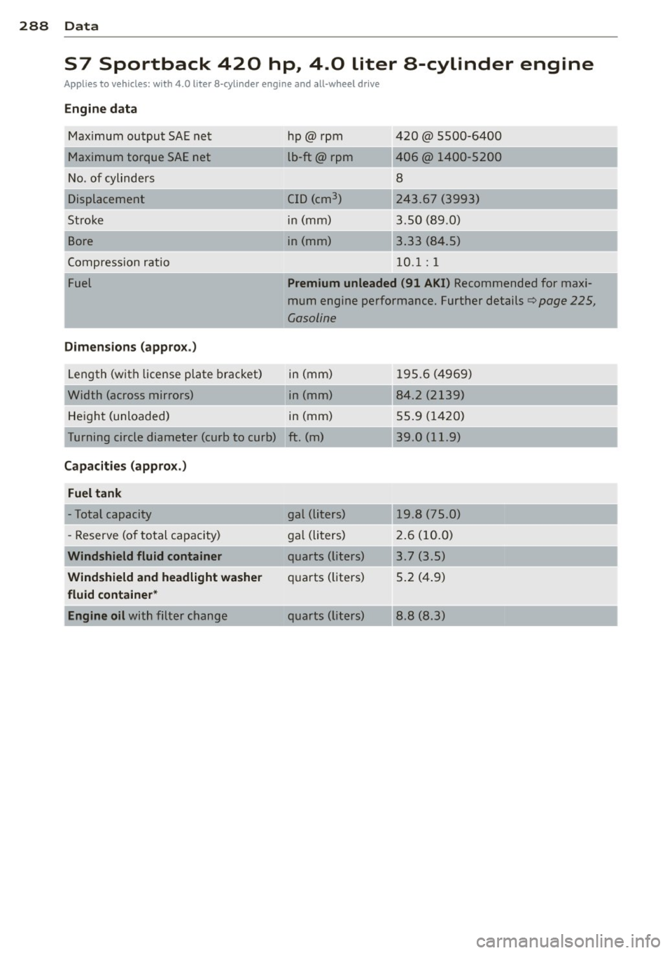 AUDI S7 2013 Owners Manual 288 Data
S7 Sportback 420 hp, 4.0 liter a-cylinder engine
Applies to vehicles: with 4.0 liter 8-cylinder engine and all-wheel drive
Engine data
Maximum output SAE ne t
Maximum AUDI S7 2013 Owners Manual 288 Data
S7 Sportback 420 hp, 4.0 liter a-cylinder engine
Applies to vehicles: with 4.0 liter 8-cylinder engine and all-wheel drive
Engine data
Maximum output SAE ne t
Maximum