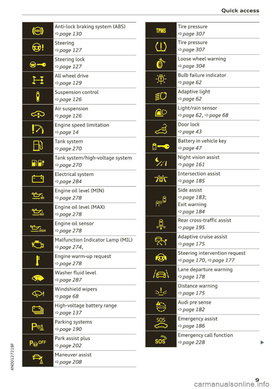AUDI A8 2021 Owners Manual 4N0012721BF
Quick access
Anti-lock braking system (ABS)
=> page 130
Steering
=>page 127
Steering lock
=>page 127
All wheel drive
=>page 129
Suspension control
=>page 126
Air sus AUDI A8 2021 Owners Manual 4N0012721BF
Quick access
Anti-lock braking system (ABS)
=> page 130
Steering
=>page 127
Steering lock
=>page 127
All wheel drive
=>page 129
Suspension control
=>page 126
Air sus