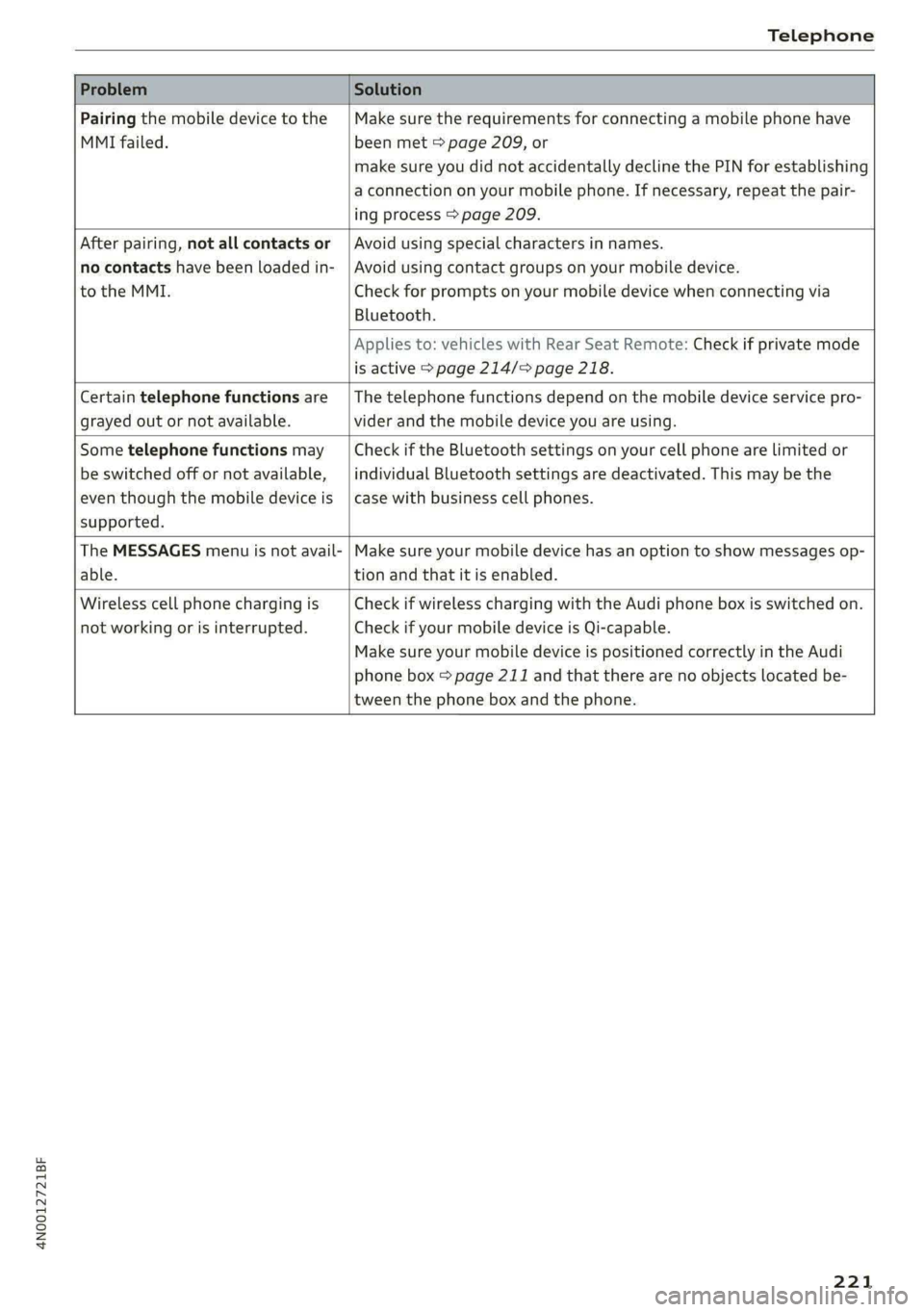 AUDI A8 2021 User Guide 4N0012721BF
Telephone
Problem Solution
Pairing the mobile device to the
MMI failed.
Make sure the requirements for connecting a mobile phone have
been met > page 209, or
make sure you AUDI A8 2021 User Guide 4N0012721BF
Telephone
Problem Solution
Pairing the mobile device to the
MMI failed.
Make sure the requirements for connecting a mobile phone have
been met > page 209, or
make sure you