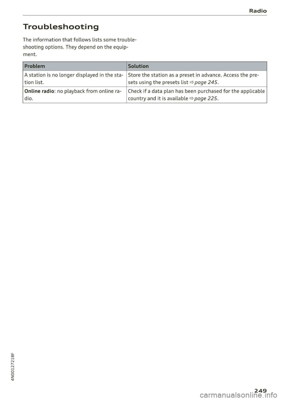 AUDI A8 2021 Owners Manual 4N0012721BF
Radio
Troubleshooting
The information that follows lists some trouble-
shooting options. They depend on the equip-
ment.
A station is no longer displayed in the sta- | Store AUDI A8 2021 Owners Manual 4N0012721BF
Radio
Troubleshooting
The information that follows lists some trouble-
shooting options. They depend on the equip-
ment.
A station is no longer displayed in the sta- | Store