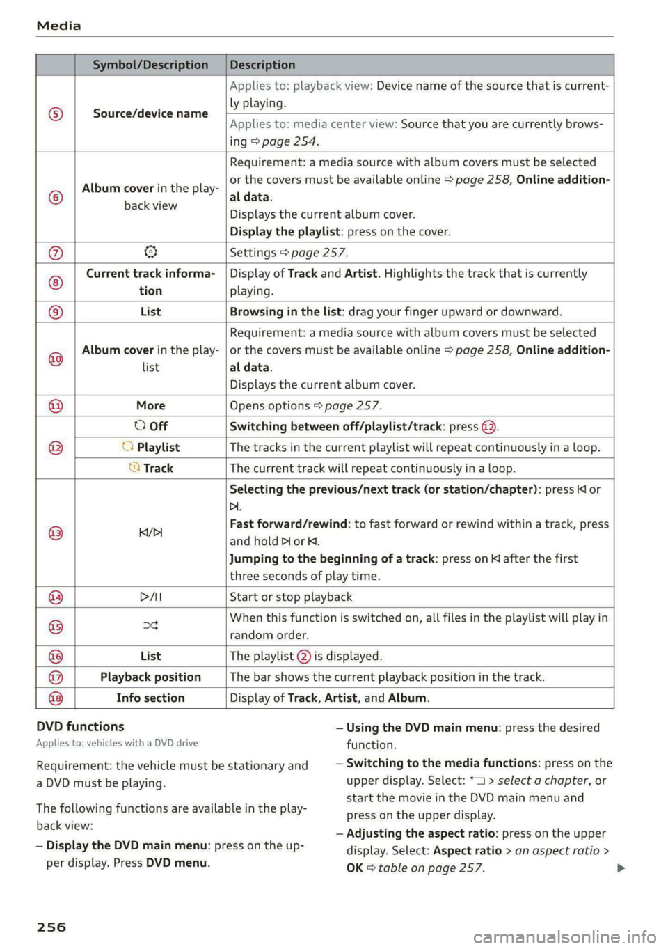 AUDI A8 2021 Owners Guide Media
Symbol/Description Description
Source/device name
Applies to: playback view: Device name of the source that is current-
ly playing.
Applies to: media center view: Source that yo AUDI A8 2021 Owners Guide Media
Symbol/Description Description
Source/device name
Applies to: playback view: Device name of the source that is current-
ly playing.
Applies to: media center view: Source that yo