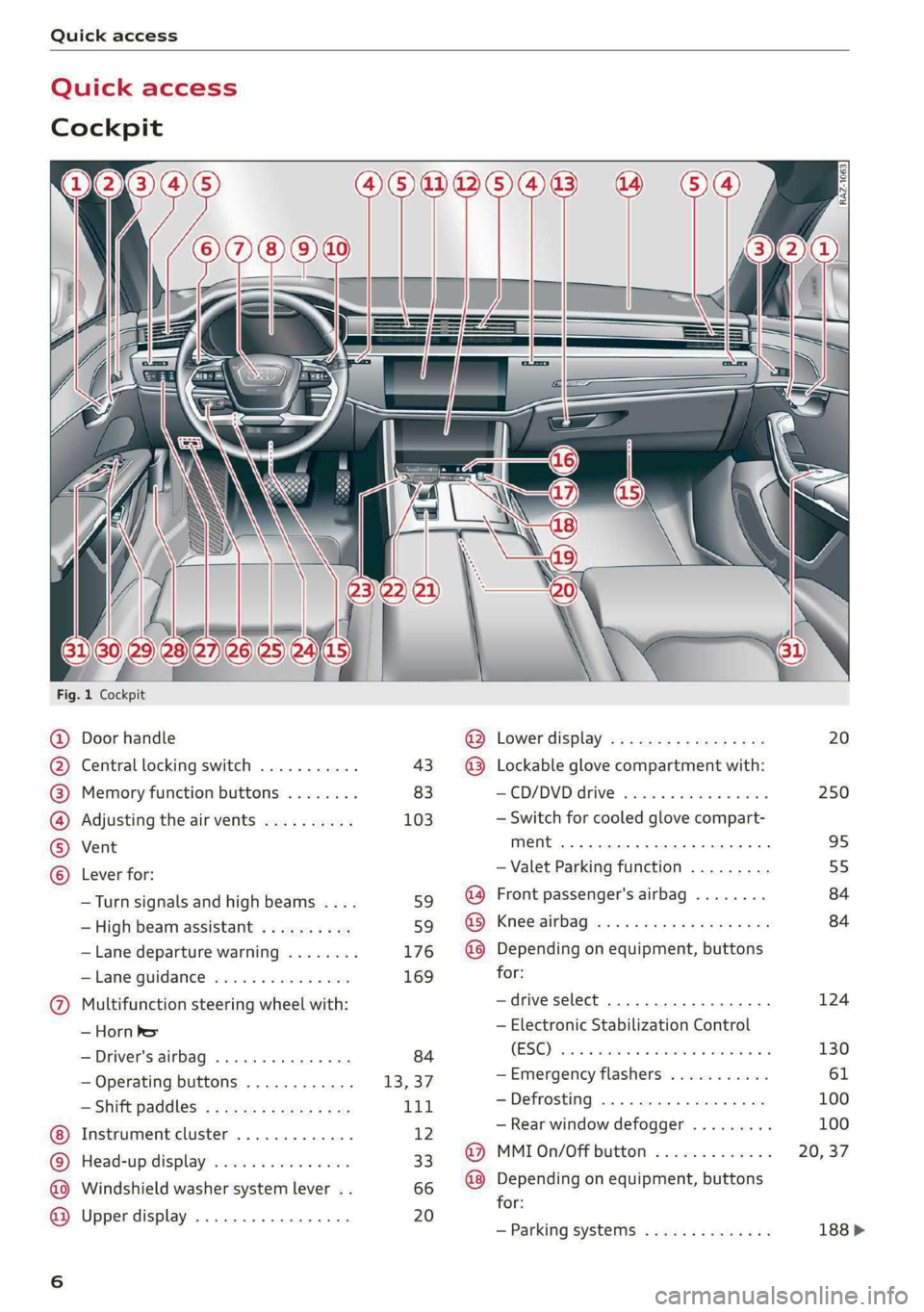 AUDI A8 2021  Owners Manual Quick access 
  
Quick access 
Cockpit 
QOOOCOLO 
© 
OO©®@ 
Fig. 1 Cockpit 
  
Door handle 
Central locking switch ........... 
Memory function buttons ........ 
Adjusting the air vents .......... 