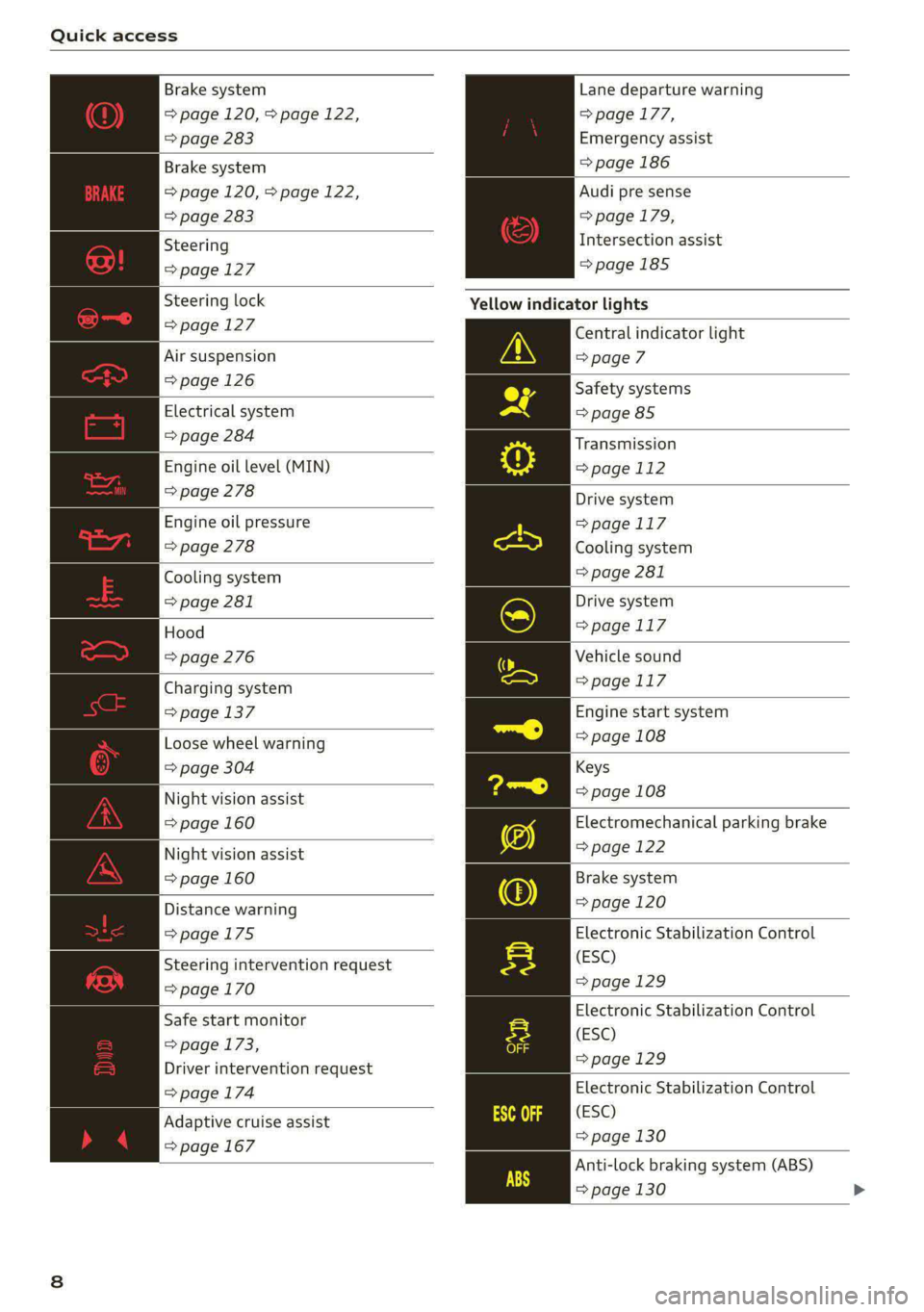 AUDI A8 2021 Owners Manual Quick access
Brake system
=> page 120, > page 122,
=> page 283
Lane departure warning
=> page 177,
Emergency assist
Brake system => page 186
=> page 120, > page 122,
=> page 283
Audi pre AUDI A8 2021 Owners Manual Quick access
Brake system
=> page 120, > page 122,
=> page 283
Lane departure warning
=> page 177,
Emergency assist
Brake system => page 186
=> page 120, > page 122,
=> page 283
Audi pre