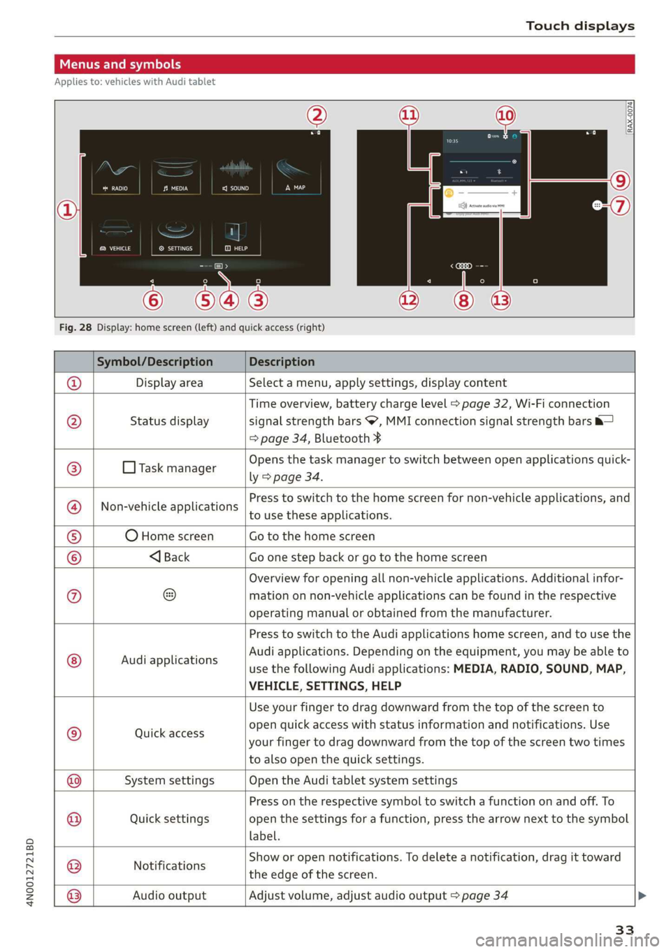 AUDI A8 2020  Owners Manual 4N0012721BD 
Touch displays 
  
Menus and symbols   
Applies to: vehicles with Audi tablet 
  
emsa || | cea 
Rats ® SETTINGS 
  
Cy 
  
  
  
  
  
Fig. 28 Display: home screen (left) and quick acce