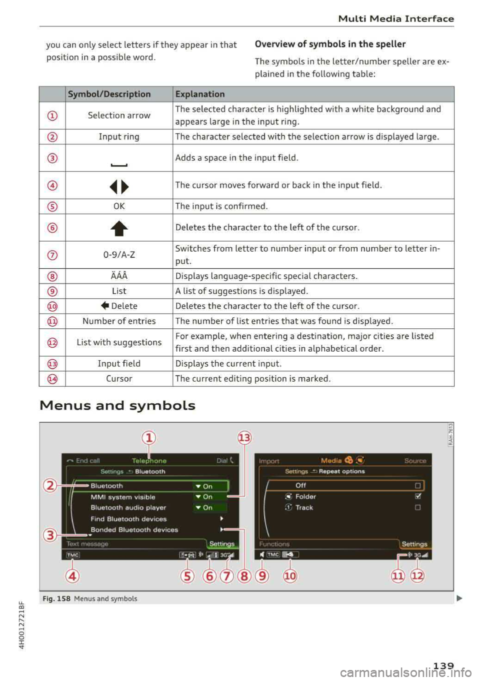AUDI A8 2018  Owners Manual lL t:0 .... 
"" ...... 
"" .... 0 0 :c <I 
Multi  Media  Int erfac e 
you  can  only  select  letters  if  they appear  in  that 
position  in  a possible  word. Overview  of  symb ols  in the  sp e