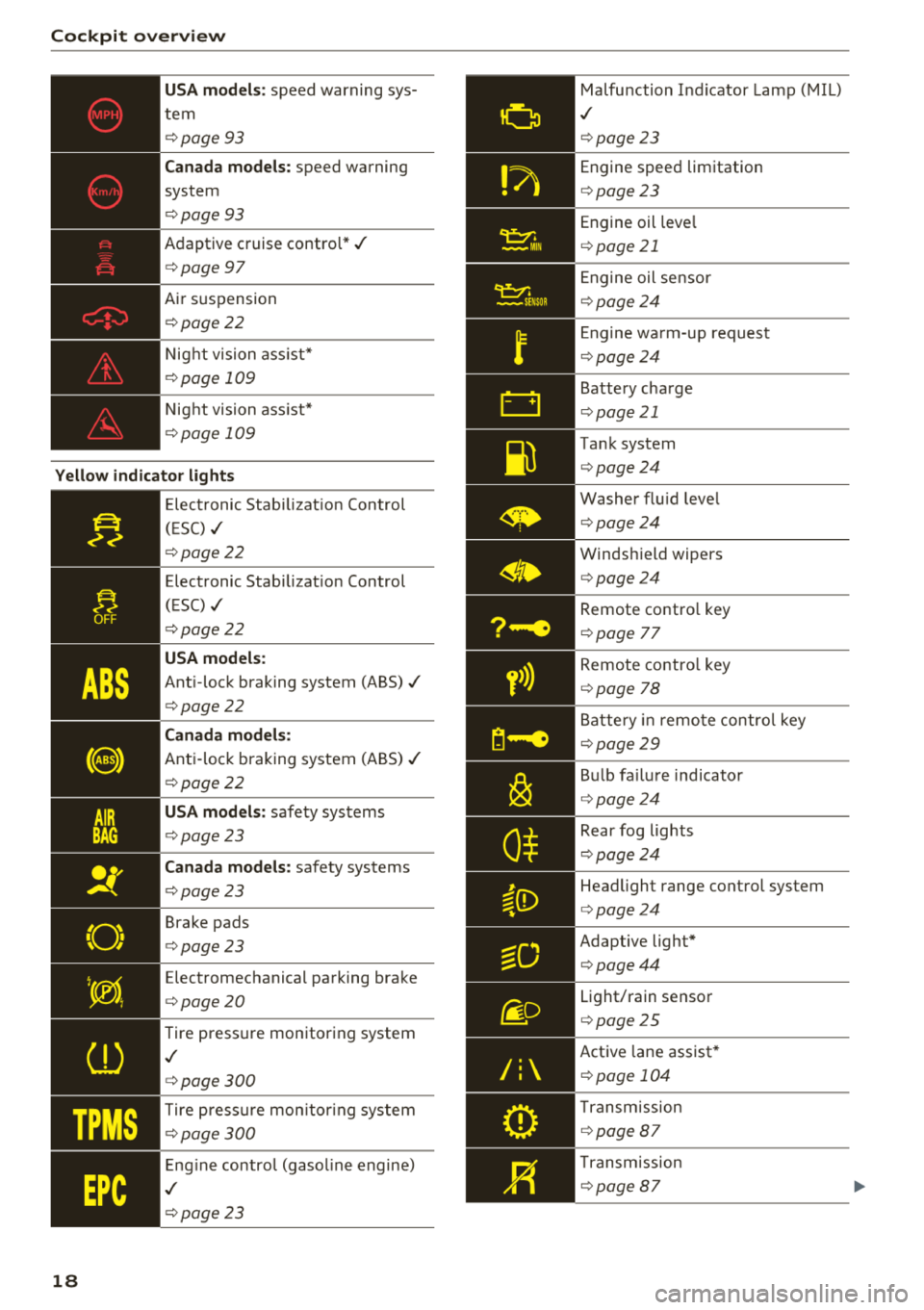 AUDI A8 2018  Owners Manual Cockpit overv ie w 
USA mod els : speed  warning  sys­
tem 
¢ page 93 
Ca nad a  models: speed  warning 
system 
¢ page93 
Adaptive  cruise contro l*./ 
¢ page 97 
Air  s uspension 
¢ page22 
Nig
