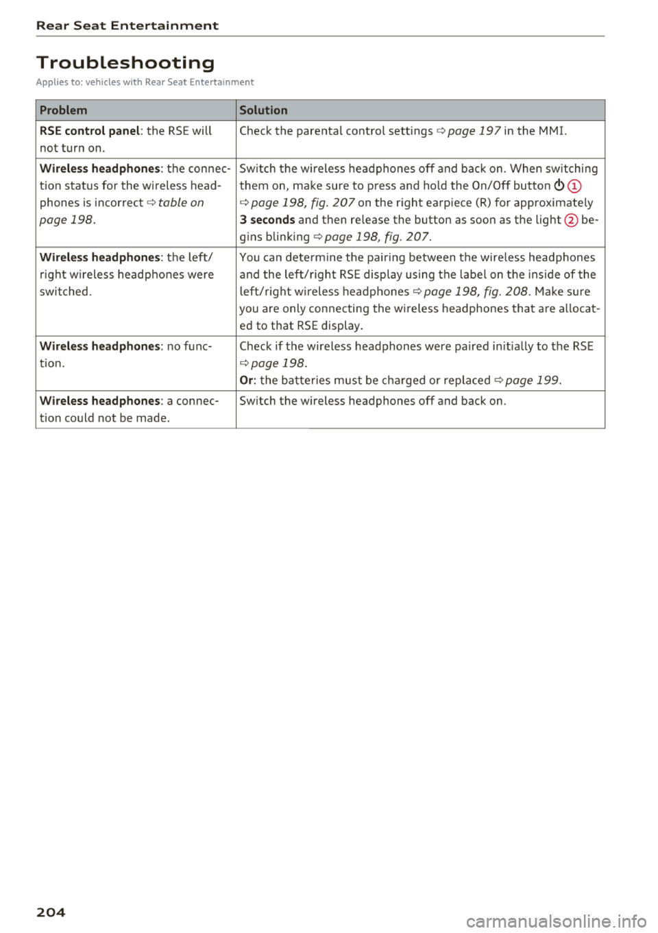 AUDI A8 2018  Owners Manual Rear  Seat  Entertainment 
Troubleshooting 
Applie s  to: ve hicles w ith  Rea r Sea t Ent erta inmen t 
Problem  Solution 
RSE control  panel: 
the  RSE will  Check  the  parenta l control  settings 