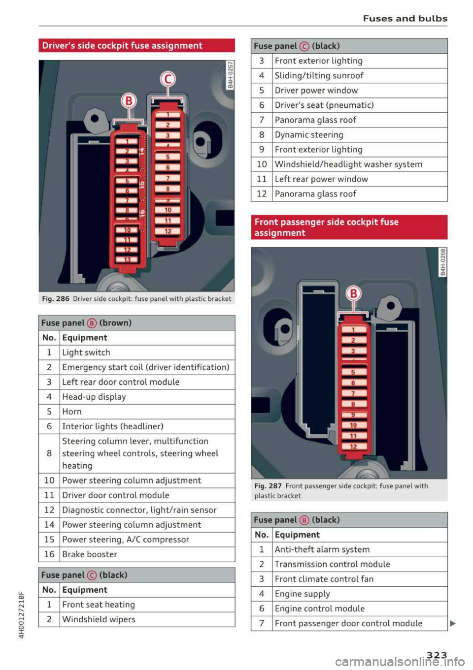 AUDI A8 2018 Owners Manual lL t:0 ....
"" ......
"" .... 0 0 :c <I"
Drivers side cockpit fuse assignment
Fig. 286 Drive r side cockpit: fuse panel with plastic bracket
Fuse panel @ (brown)
No. Equipment
1 Lig AUDI A8 2018 Owners Manual lL t:0 ....
"" ......
"" .... 0 0 :c <I"
Drivers side cockpit fuse assignment
Fig. 286 Drive r side cockpit: fuse panel with plastic bracket
Fuse panel @ (brown)
No. Equipment
1 Lig