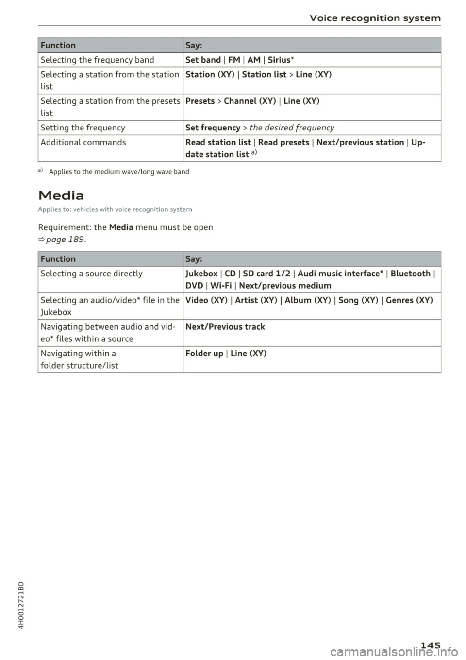 AUDI A8 2017 Owners Manual 0 co .... N ,..._
N .... 0 0 :c <t
Voice recognition system
Function Say:
Selecting the frequency band Set band I FM I AM I Siriu s*
Selecti ng a stat ion from the station Station (XV AUDI A8 2017 Owners Manual 0 co .... N ,..._
N .... 0 0 :c <t
Voice recognition system
Function Say:
Selecting the frequency band Set band I FM I AM I Siriu s*
Selecti ng a stat ion from the station Station (XV