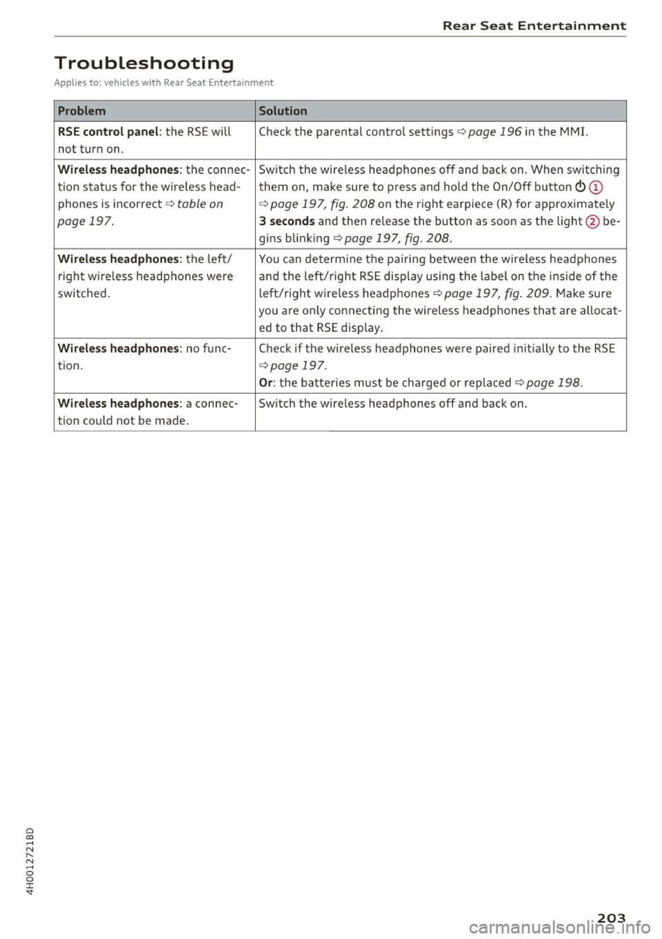 AUDI A8 2017 Owners Manual 0 co .... N ,..... N .... 0 0 :c <t
Rear Seat Entertainment
Troubleshooting
Applies to: ve hicles with Rea r Seat E ntertainment
Problem Solution
RSE control panel :
the RSE will Che AUDI A8 2017 Owners Manual 0 co .... N ,..... N .... 0 0 :c <t
Rear Seat Entertainment
Troubleshooting
Applies to: ve hicles with Rea r Seat E ntertainment
Problem Solution
RSE control panel :
the RSE will Che