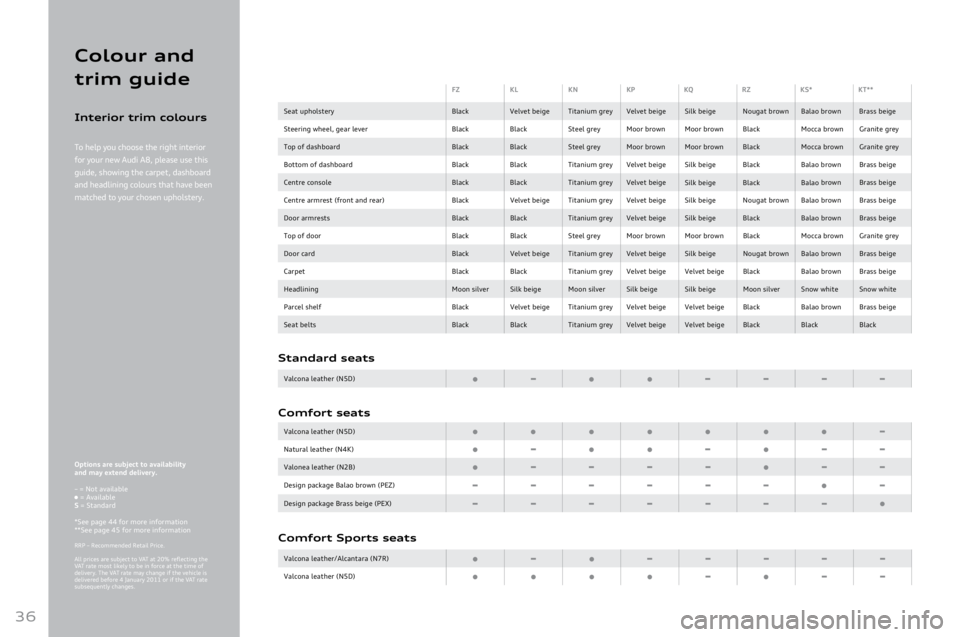 AUDI A8 2011  Owners Manual 
36
Colour  and 
trim  guide
FZKLKNKPKQ RZKS*KT**
Seat
	upholstery BlackVelvet	beige Titanium	grey Velvet	beige Silk	beige Nougat	brown Balao	brown Brass	beige
Steering
	wheel,	gear	lever BlackBlackSt