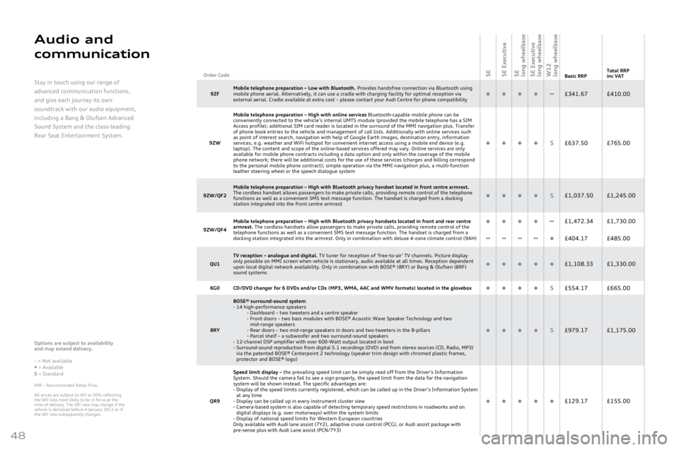 AUDI A8 2011  Owners Manual 
48
Options are subject to availability  
and \fay extend delivery.
– = Not available
• = Available
S = Standard
RRP – Re\fommended Retail Pri\fe. 
All pri\fe\b are \bubje\ft to VAT at 20% refle