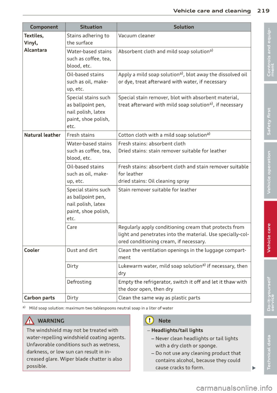 AUDI S8 2014 Owners Manual Vehicle care and cleaning 219
Component Situation Solution
Te xtile s,
Stains adhering to Vacuum cleaner
Vinyl, the surface
Alcantara Water-based stains Absorbent cloth and mild so AUDI S8 2014 Owners Manual Vehicle care and cleaning 219
Component Situation Solution
Te xtile s,
Stains adhering to Vacuum cleaner
Vinyl, the surface
Alcantara Water-based stains Absorbent cloth and mild so