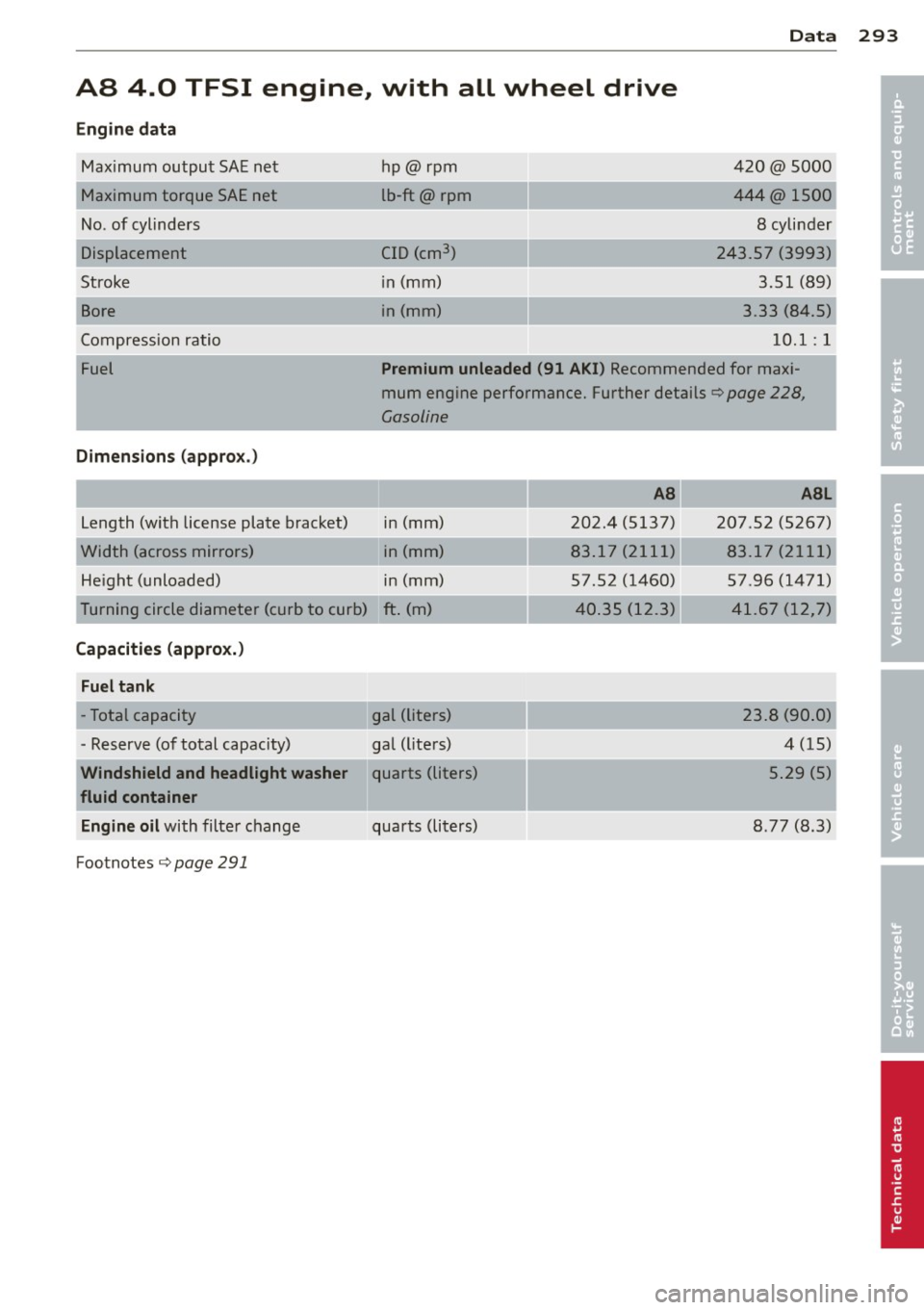 AUDI A8 2013 Owners Manual AS 4.0 TFSI engine., with all wheel drive
Engine data
Maximum output SAE net
Maximum torque SAE net
No . of cylinders
Displacement
Stroke
Bore
Compression ratio hp@rpm
lb-ft@ rpm AUDI A8 2013 Owners Manual AS 4.0 TFSI engine., with all wheel drive
Engine data
Maximum output SAE net
Maximum torque SAE net
No . of cylinders
Displacement
Stroke
Bore
Compression ratio hp@rpm
lb-ft@ rpm