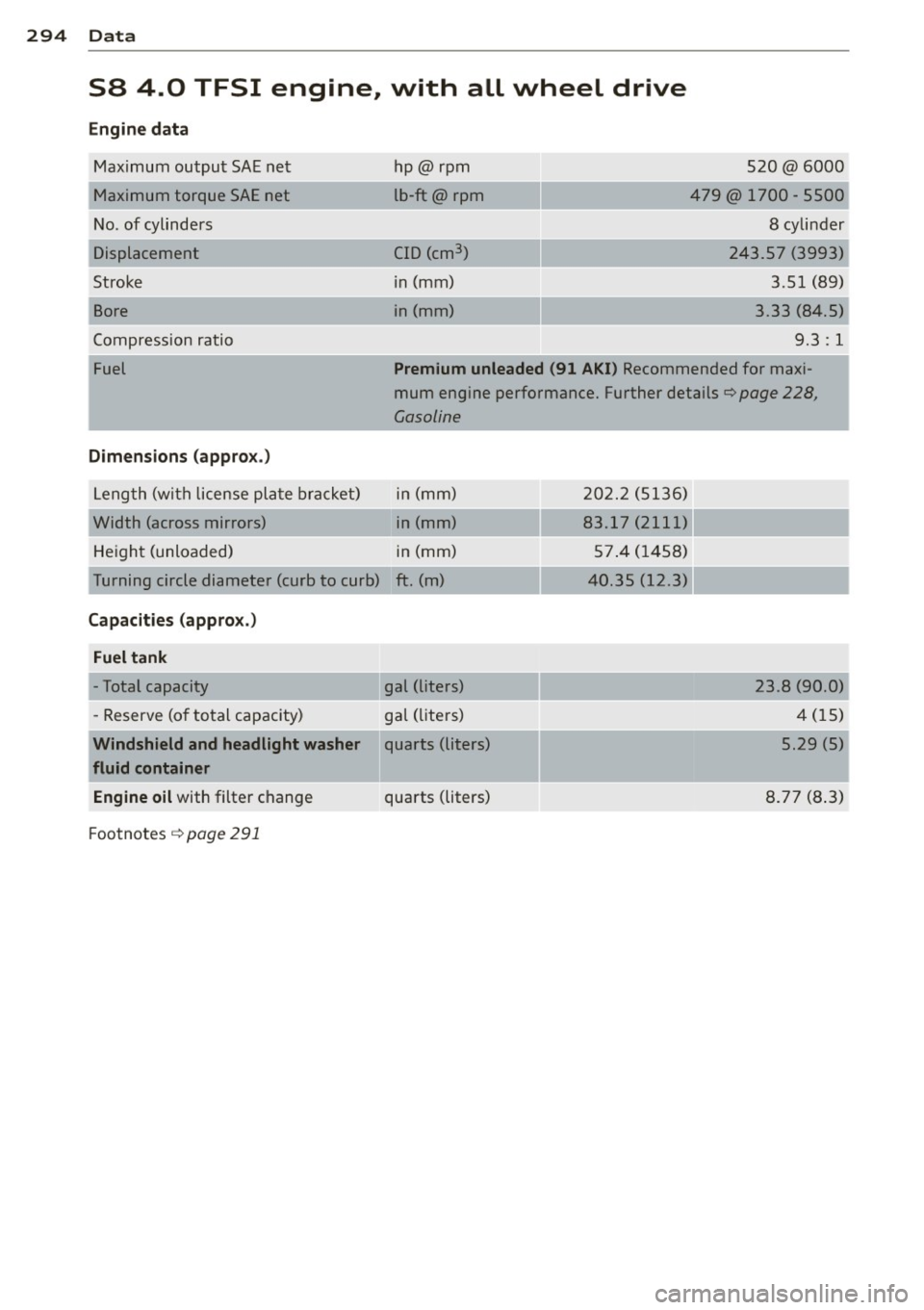 AUDI S8 2013 Owners Manual 294 Data
S8 4.0 TFSI engine, with all wheel drive
Engine data
Maximum output SAE net
Maximum torque SAE net
N o. of cylinders
Displacement
Strok e
Bore
C ompression ratio hp@r AUDI S8 2013 Owners Manual 294 Data
S8 4.0 TFSI engine, with all wheel drive
Engine data
Maximum output SAE net
Maximum torque SAE net
N o. of cylinders
Displacement
Strok e
Bore
C ompression ratio hp@r
