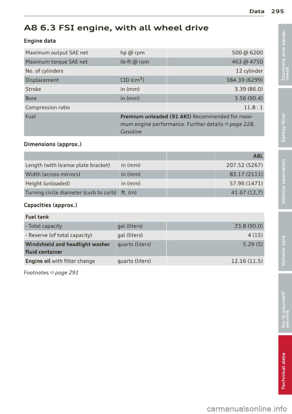 AUDI A8 2013 Owners Manual AS 6.3 FSI engine, with all wheel drive
Engine data Maximum output SAE ne t
M aximum torque SAE net
No . of cylinders
Displacement
Stroke
Bore
Compression ratio hp@r
pm
lb-ft@ rp AUDI A8 2013 Owners Manual AS 6.3 FSI engine, with all wheel drive
Engine data Maximum output SAE ne t
M aximum torque SAE net
No . of cylinders
Displacement
Stroke
Bore
Compression ratio hp@r
pm
lb-ft@ rp