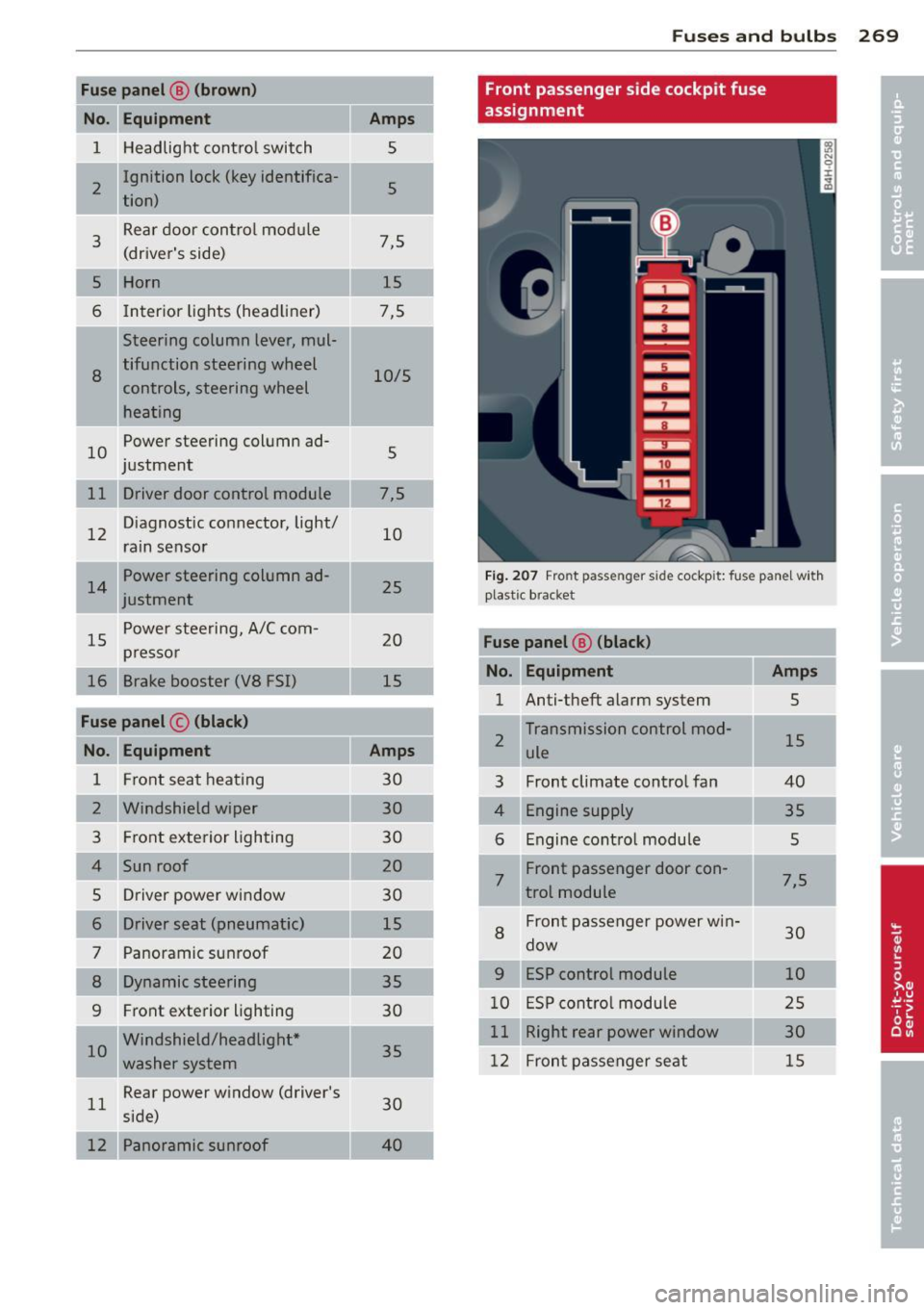 AUDI A8 2011 Service Manual Fuse panel@ (brown)
No. Equ ipment
1 H eadlight contro l switch
I 2
Ignition lock (key identifica-
tion)
3
Rear door control mod ule
(drivers side)
5 Horn
6 Interior lights (head li AUDI A8 2011 Service Manual Fuse panel@ (brown)
No. Equ ipment
1 H eadlight contro l switch
I 2
Ignition lock (key identifica-
tion)
3
Rear door control mod ule
(drivers side)
5 Horn
6 Interior lights (head li