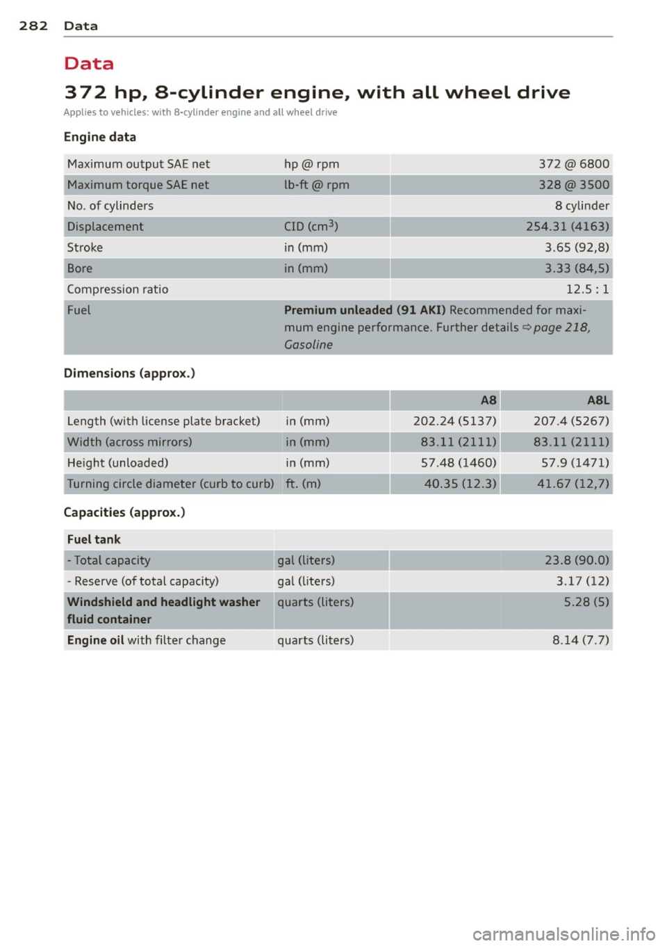 AUDI S8 2011  Owners Manual 282  Data 
Data 
372  hp,  a-cylinder  engine,  with  all  wheel  drive 
Appl ies  to vehicles:  with  8-cy linder engine  and  a ll whee l drive 
Engine  data 
Maximum  output  SAE net 
Maximum  torq