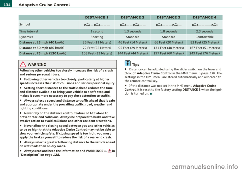 AUDI S8 2010 Service Manual 1111....__A_ d_ a_,_ p_t _i_ v _e _ C_r_ u_ i_ s_ e_ C_ o_ n_ t_ r_ o_ l __________________________________________ _
DISTANCE 1
Symbol ~-~---
Time interval 1 second
Dynamics Sporting
Distance AUDI S8 2010 Service Manual 1111....__A_ d_ a_,_ p_t _i_ v _e _ C_r_ u_ i_ s_ e_ C_ o_ n_ t_ r_ o_ l __________________________________________ _
DISTANCE 1
Symbol ~-~---
Time interval 1 second
Dynamics Sporting
Distance