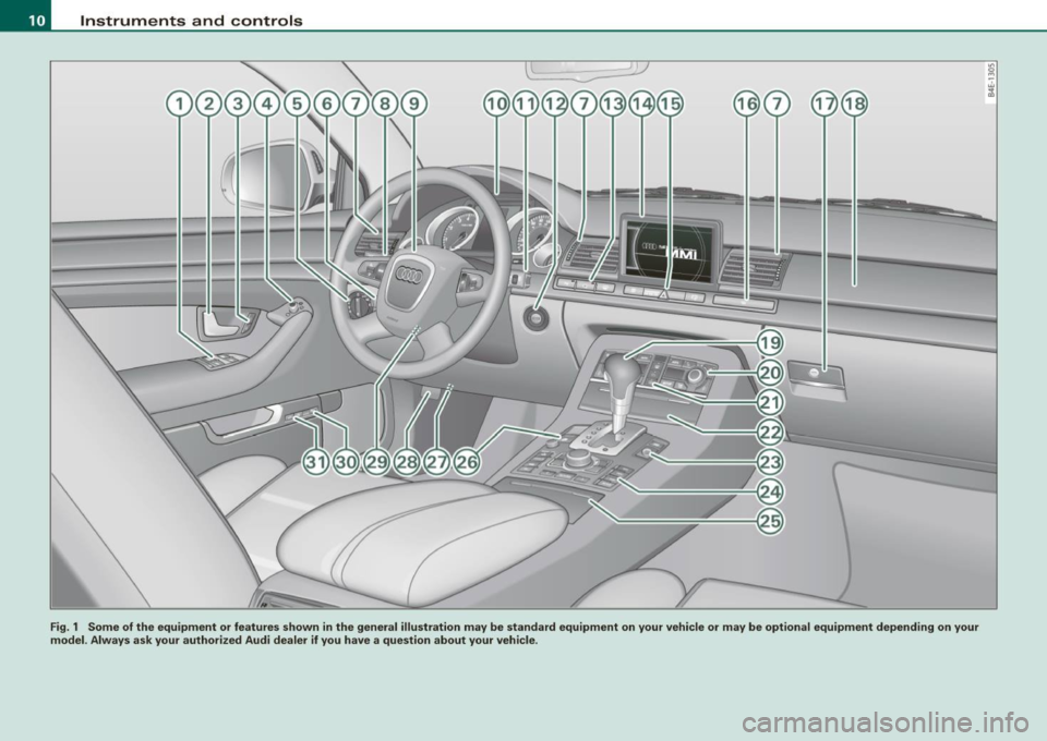 AUDI S8 2009 User Guide Instruments  and  controls 
Fig. 1 Some  of the  equipment  or  features  shown  in the  general  illustration  may  be  standard  equipment  on  your  vehicle  or  may  be  optional  equipment  depen