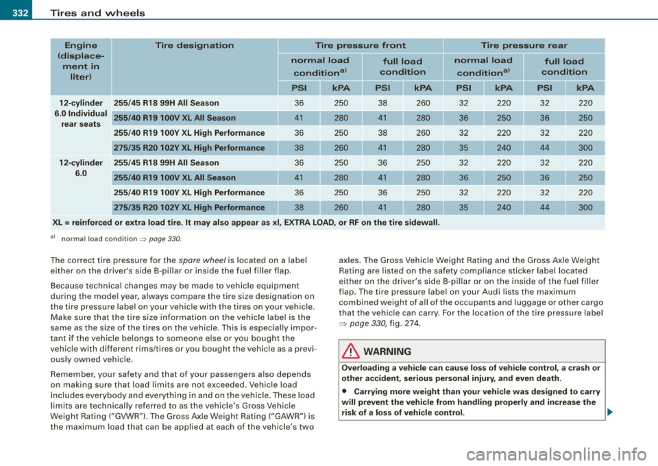 AUDI S8 2009  Owners Manual -Tires  and  wheels 
PW-------------------
Engine II Tire designation  Tire  pressure  front  Tire pressure  rear 
( displa ce-
normal  load full  load normal  load 
full  load 
ment  in 
liter)  cond