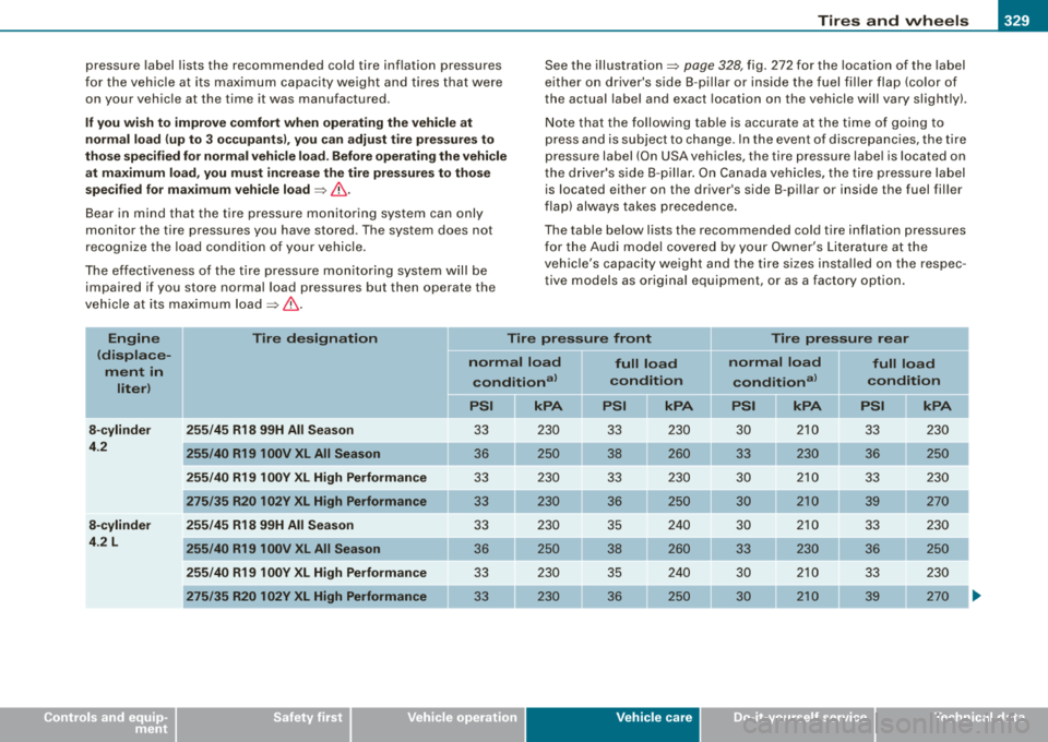 AUDI S8 2008 Owners Guide ________________________________________________ T_ i 
_ r_e _s_ a_n_ d_ w_ h_ e_e _ l_s  __ fflll 
• 
pressure  label  lists  the  recommended  cold  tire  inflation  pressures 
for  the  vehic le 