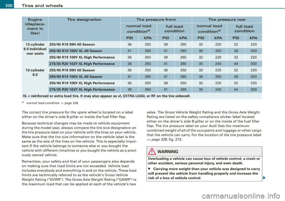AUDI S8 2008  Owners Manual ___ T_ ir_e _s_ a_n_ d_ w_ h 
_ e_e_ l_ s  _______________________________________________  _ 
Engine  Tire  designation  Tire  pressure  front  Tire  pressure  rear 
( displace-
normal  load full  lo