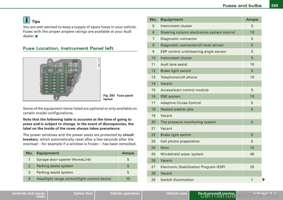 AUDI S8 2008 Workshop Manual _________________________________________________ F_ u_ s_ e_s _ a_n _d_ b_ u
_ lb_ s _ __.11111
[ i J Tips
You are well advised to keep a supply of spare fuses in your vehicle.
Fuses AUDI S8 2008 Workshop Manual _________________________________________________ F_ u_ s_ e_s _ a_n _d_ b_ u
_ lb_ s _ __.11111
[ i J Tips
You are well advised to keep a supply of spare fuses in your vehicle.
Fuses