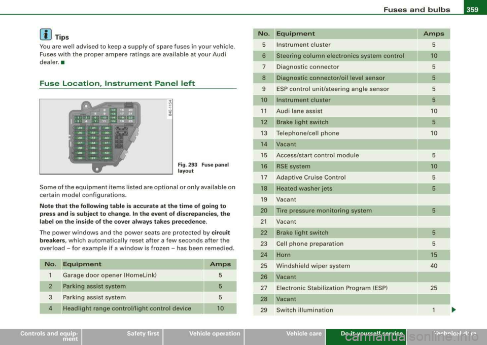 AUDI S8 2008 Service Manual _________________________________________________ F_ u_ s_ e_s _ a_n _d_ b_ u 
_ lb_ s _ __.11111 
[ i J Tips 
You  are well  advised  to  keep  a supply  of  spare  fuses  in  your  vehicle. 
Fuses  