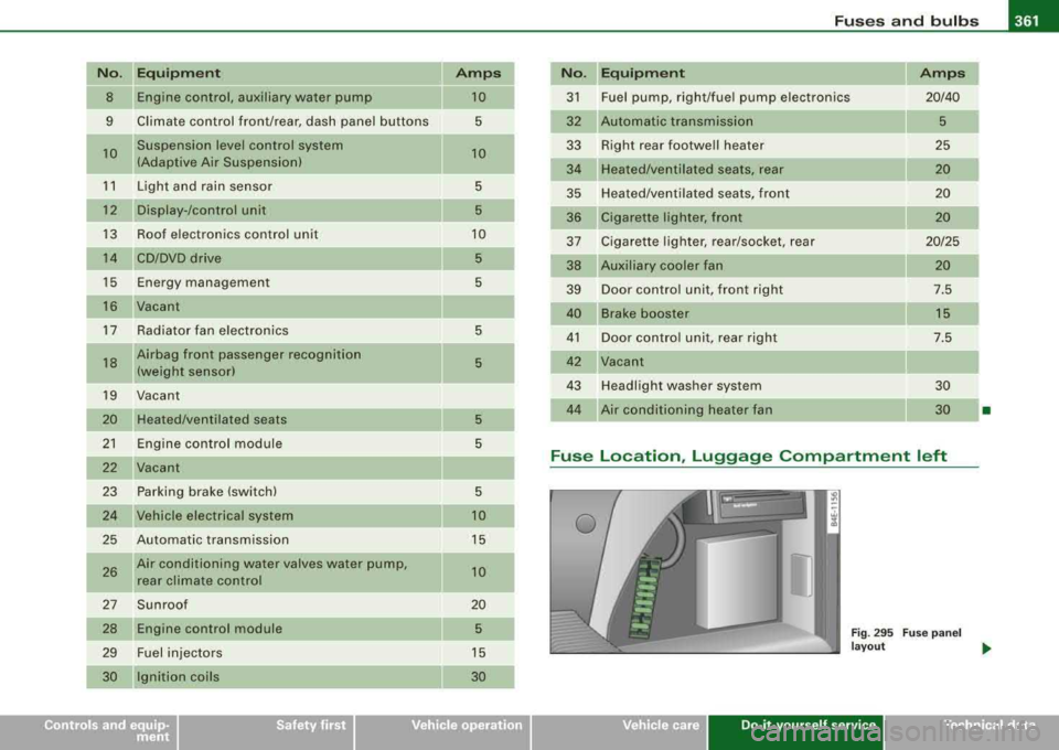 AUDI S8 2008 Workshop Manual _________________________________________________ F_ u_ s_ e_s _ a_n _d_ b_ u
_ lb_ s _ __,_
-
No . II Equipm ent
8 Engine control, auxiliary water pump
9
10 C
limate control front /rear, AUDI S8 2008 Workshop Manual _________________________________________________ F_ u_ s_ e_s _ a_n _d_ b_ u
_ lb_ s _ __,_
-
No . II Equipm ent
8 Engine control, auxiliary water pump
9
10 C
limate control front /rear,