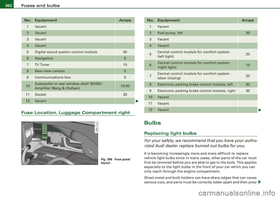 AUDI S8 2008 Owners Manual 111!1....__F_ u_ s_ e_s _ a_n _ d_ b_ u_lb _ s _______________________________________________ _
No. Equipment Amps
1
Vacant
2 Vacant
3 Vacant
4 Vacant
5 Digital sound system control modu AUDI S8 2008 Owners Manual 111!1....__F_ u_ s_ e_s _ a_n _ d_ b_ u_lb _ s _______________________________________________ _
No. Equipment Amps
1
Vacant
2 Vacant
3 Vacant
4 Vacant
5 Digital sound system control modu