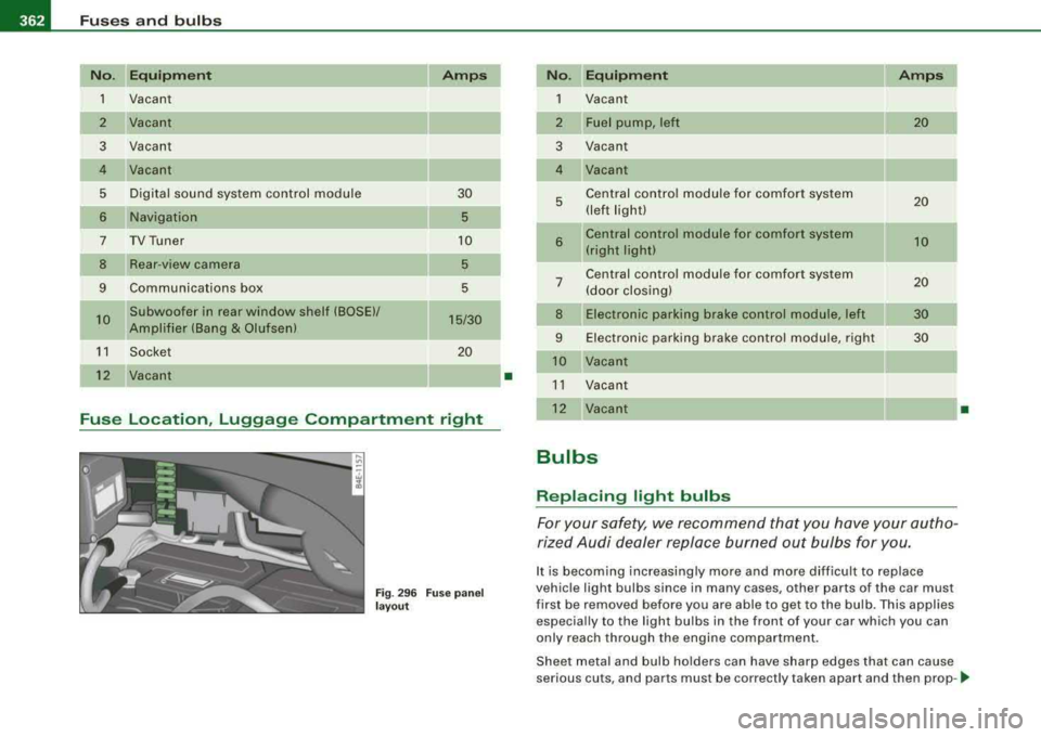 AUDI S8 2008  Owners Manual 111!1....__F_ u_ s_ e_s _ a_n _ d_ b_ u_lb _ s _______________________________________________  _ 
No. Equipment  Amps 
1 
Vacant 
2 Vacant 
3 Vacant 
4 Vacant 
5 Digital  sound  system  control  modu