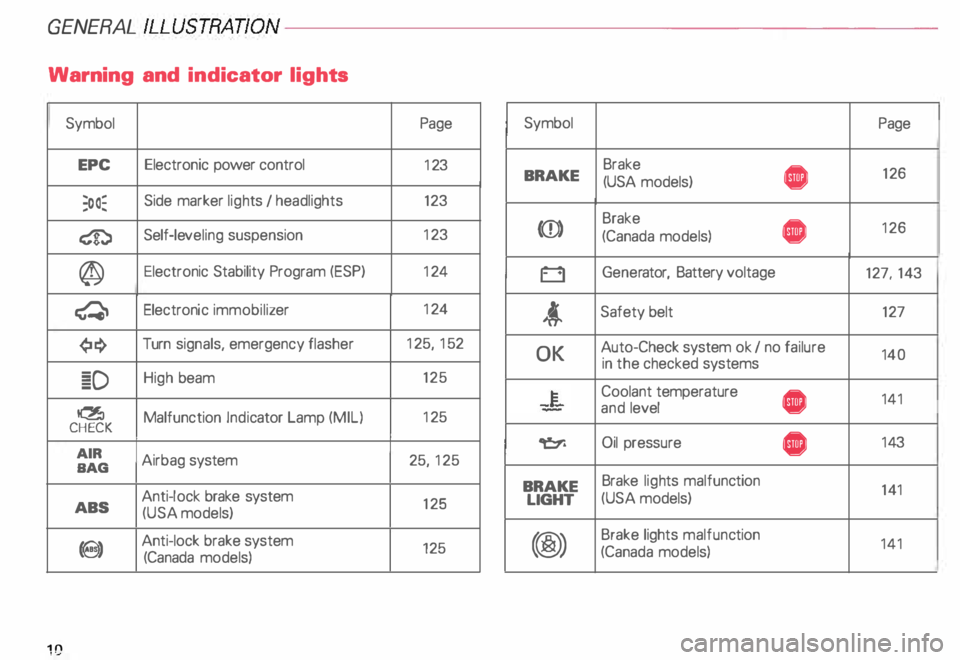 AUDI ALLROAD 2000 Owners Manual GENERA L
ILL USTR ATION----------------------
Warning and indicator lights
Symbol Page Symbol
Page
EPC Electronic
power control
123 Brake
• 126
BRAKE
(USA models)
;oo� Side
marke AUDI ALLROAD 2000 Owners Manual GENERA L
ILL USTR ATION----------------------
Warning and indicator lights
Symbol Page Symbol
Page
EPC Electronic
power control
123 Brake
• 126
BRAKE
(USA models)
;oo� Side
marke