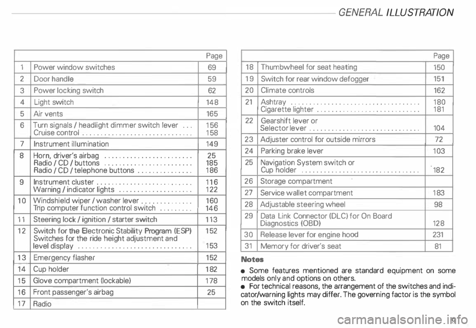 AUDI ALLROAD 2000  Owners Manual 1 
2 
3 
4 5 
6 
7 
8 
9 
10 
11  12 
13  14 
15 
16 
17  Power 
window  switches 
Door  handle 
Power  locking  switch 
Light  switch 
Air  vents 
Turn  signals  I headlight  dimmer switch lever ... 