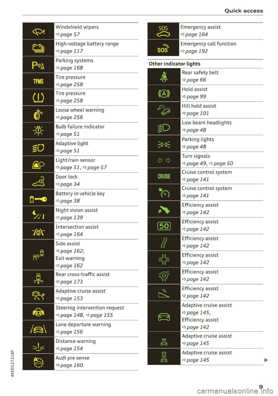 AUDI E-TRON 2021 Owners Manual 4KE012721BF
Quick access
Windshield wipers
=> page 57
High-voltage battery range
>page 117
Parking systems
=> page 168
Tire pressure
=>page 258
Tire pressure
=> page 258
Loos AUDI E-TRON 2021 Owners Manual 4KE012721BF
Quick access
Windshield wipers
=> page 57
High-voltage battery range
>page 117
Parking systems
=> page 168
Tire pressure
=>page 258
Tire pressure
=> page 258
Loos