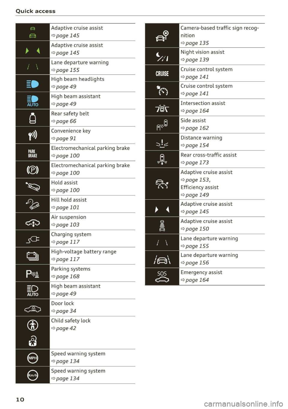 AUDI E-TRON 2021 Owners Manual Quick access
Adaptive cruise assist Camera-based traffic sign recog-
=> page 145 nition
Adaptive c AUDI E-TRON 2021 Owners Manual Quick access
Adaptive cruise assist Camera-based traffic sign recog-
=> page 145 nition
Adaptive c