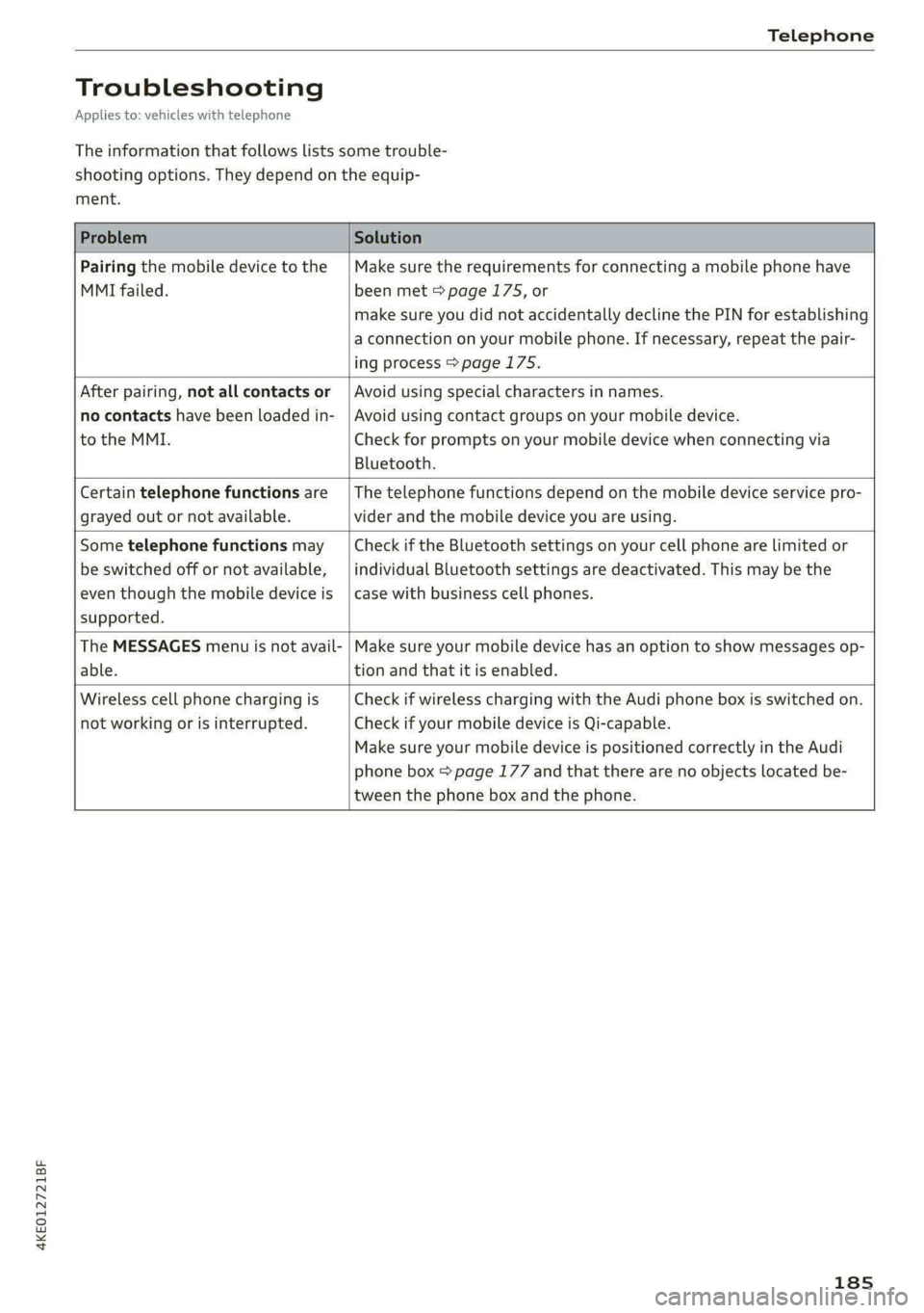 AUDI E-TRON 2021 User Guide 4KE012721BF
Telephone
Troubleshooting
Applies to: vehicles with telephone
The information that follows lists some trouble-
shooting options. They depend on the equip-
ment.
Problem Soluti AUDI E-TRON 2021 User Guide 4KE012721BF
Telephone
Troubleshooting
Applies to: vehicles with telephone
The information that follows lists some trouble-
shooting options. They depend on the equip-
ment.
Problem Soluti