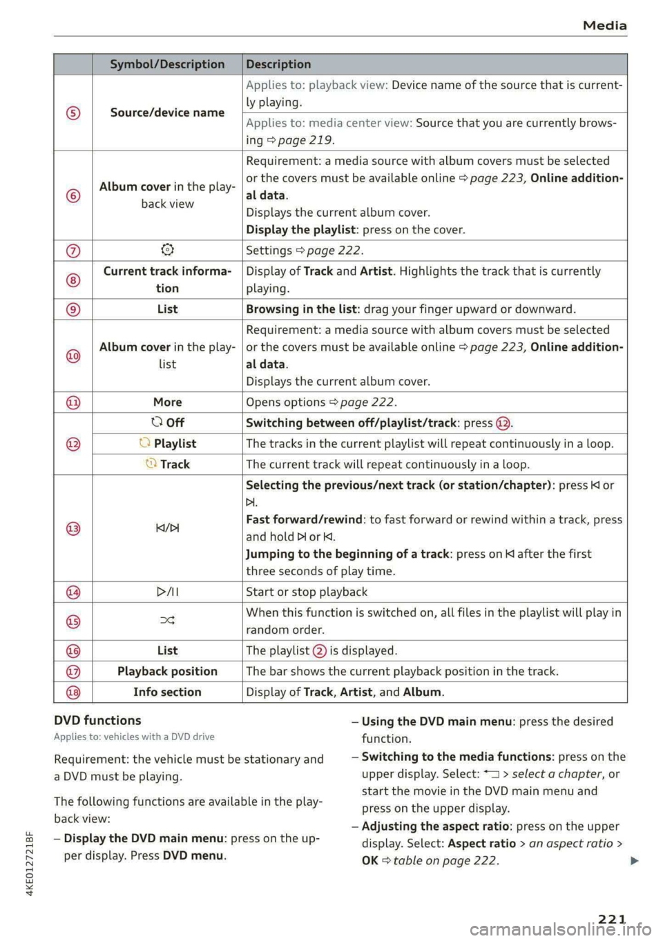 AUDI E-TRON 2021  Owners Manual 4KE012721BF 
Media 
  
  
Symbol/Description Description 
  
Source/device name 
Applies to: playback view: Device name of the source that is current- 
ly playing. 
  
Applies to: media center view: S