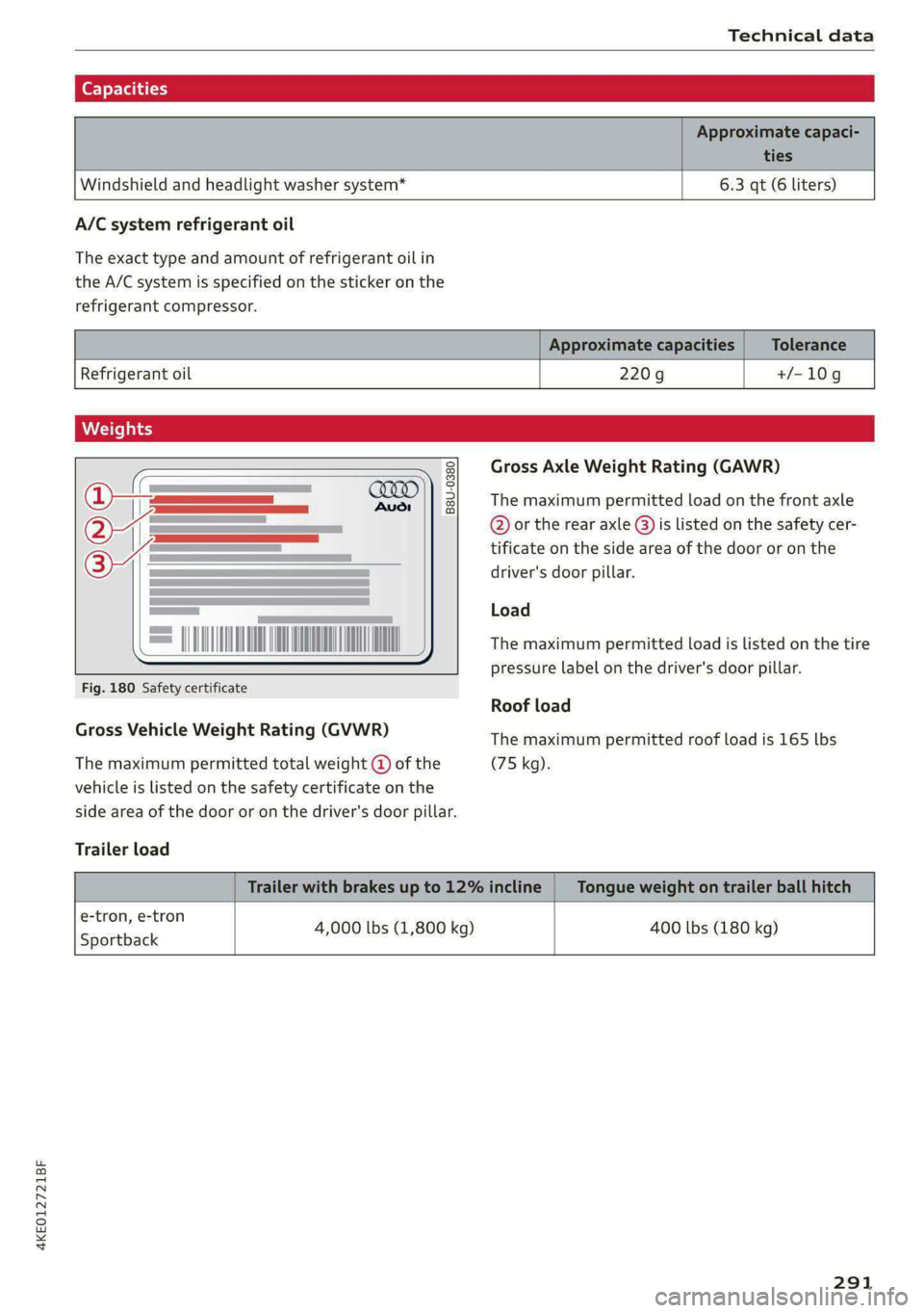 AUDI E-TRON 2021 Owners Manual 4KE012721BF
Technical data
Windshield and headlight washer system* 6.3 qt (6 liters)
A/C system refrigerant oil
The exact type and amount of refrigerant oil in
the A/C system is specifi AUDI E-TRON 2021 Owners Manual 4KE012721BF
Technical data
Windshield and headlight washer system* 6.3 qt (6 liters)
A/C system refrigerant oil
The exact type and amount of refrigerant oil in
the A/C system is specifi